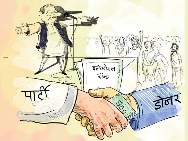 स्पेशल रिपोर्ट: चुनावी चंदे के धंधे में कौन कौन शामिल, इस तारीख को सबका पता चलेगा किसने कितना दिया और लिया