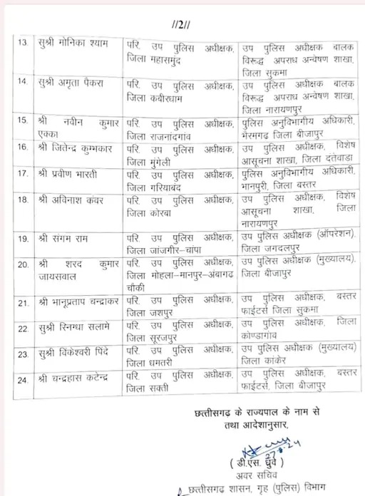 ट्रांसफर लिस्ट