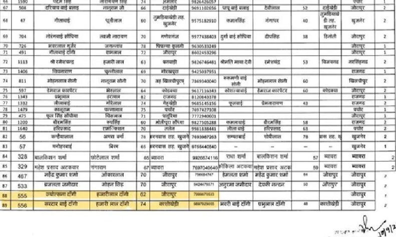 CM Tirtha Darshan Yojana : तीर्थ योजना यात्रा में VIP नामों की एंट्री…!  BJP MLA की 2 पत्नियों के नाम…कांग्रेस ने पारदर्शिता पर उठाए सवाल
