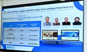 New good governance initiative in scholarship payments: ₹84.66 crore transferred online to 1.98 lakh students
