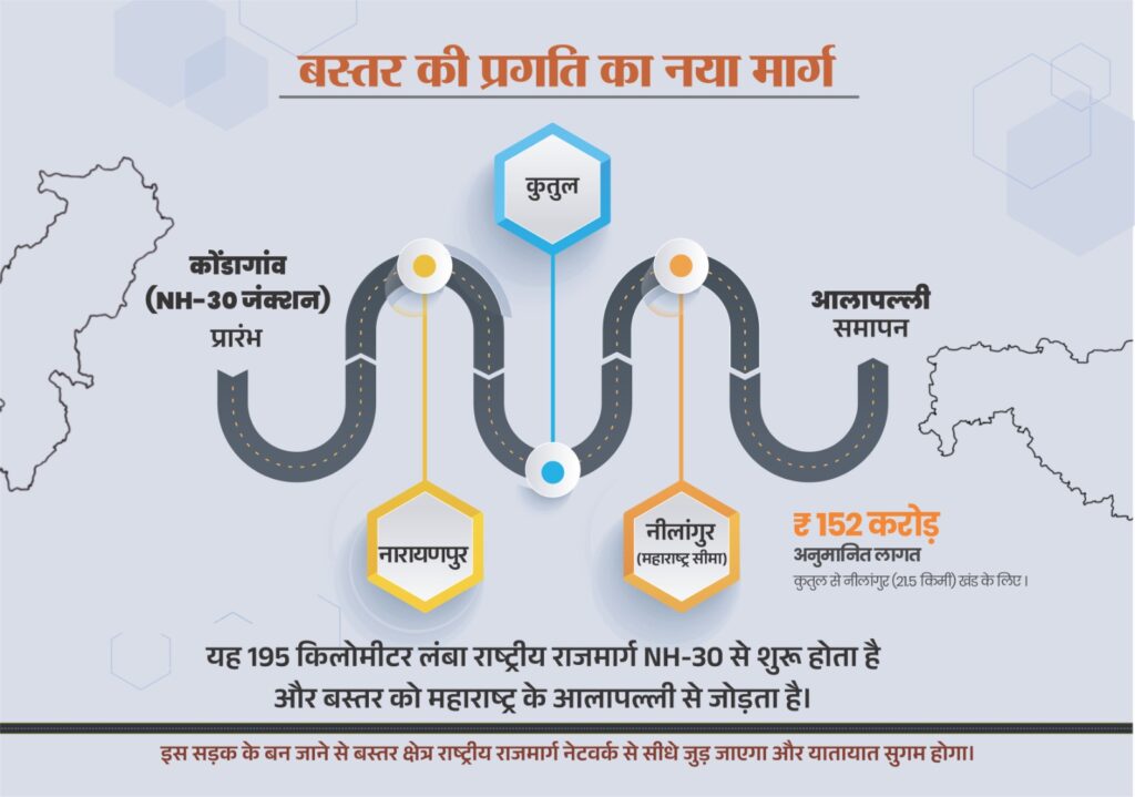 Bastar Division : अबूझमाड़ से आलापल्ली तक विकास की राह पर नेशनल हाईवे 130-डी, बस्तर अंचल को महाराष्ट्र से जोड़ेगा नया संपर्क मार्ग, 152 करोड़ की परियोजना को मिली मंजूरी