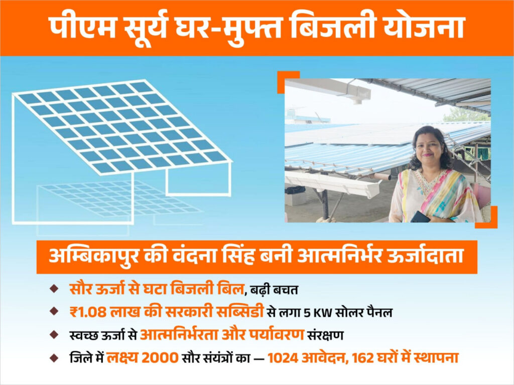 PM Surya Ghar: Sunlight illuminates home, Vandana Singh becomes an example of energy self-reliance