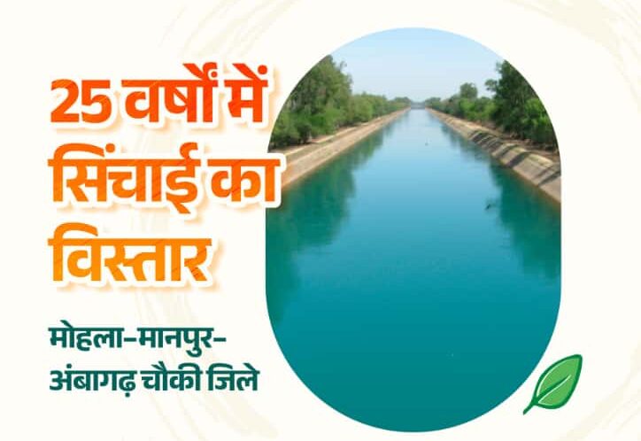 Mohla-Manpur-Ambagadh Chowki में 25 साल में सिंचाई क्रांति…7976 हेक्टयर नया सिंचित रकबा, सिंचाई सुविधाओं में अभूतपूर्व विस्तार, किसानों के जीवन स्तर में सकारात्मक बदलाव