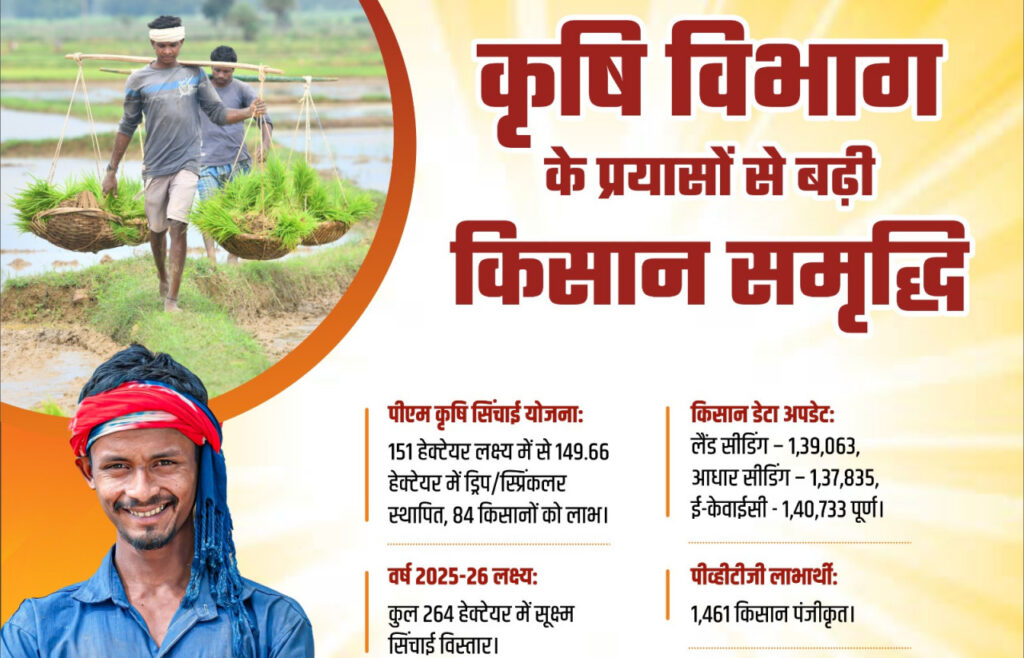 PM Agricultural Irrigation : कृषि विभाग के समन्वित प्रयास और नवाचारी योजनाएँ बनीं किसानों की समृद्धि का आधार