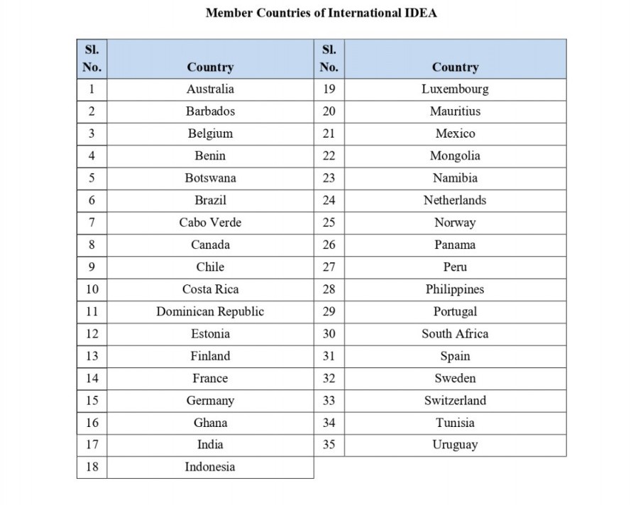 Global Democracy Forum: Chief Election Commissioner Gyanesh Kumar takes charge of International IDEA, will lead 35 countries