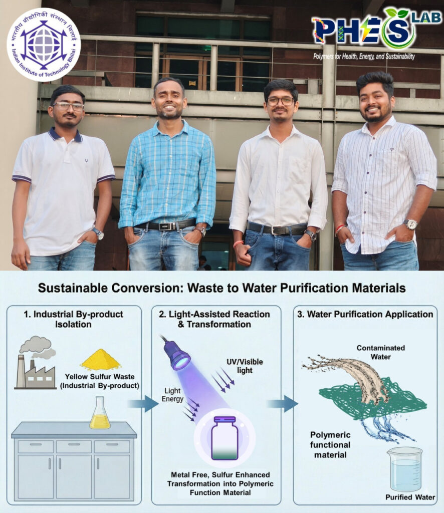 Innovation by IIT Bhilai : औद्योगिक सल्फर वेस्ट से स्वच्छ जल का निर्माण