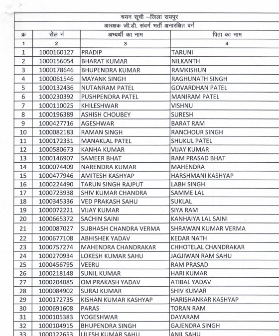 Constable Recruitment Result : छत्तीसगढ़ पुलिस कांस्टेबल भर्ती परिणाम जारी…! बस्तर के 1592 युवा हुए चयनित…वेबसाइट पर देखें अपना नाम