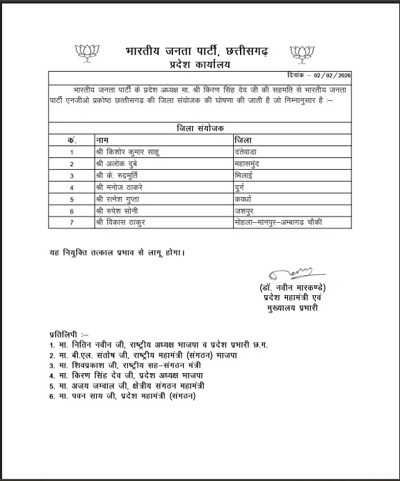 District Coordinator Appointed : भाजपा छत्तीसगढ़ ने की जिला स्तरीय संयोजकों की घोषणा…यहां देखें List