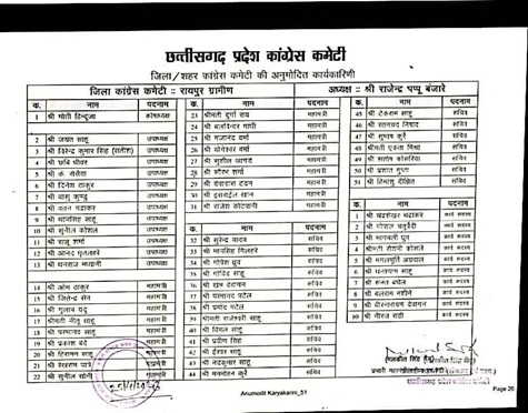 Congress List : छत्तीसगढ़ कांग्रेस की नई टीम घोषित…! दीपक बैज के नेतृत्व में सूची जारी यहां देखें
