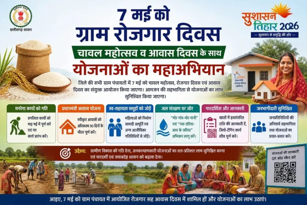 MGNREGA : छत्तीसगढ़ की पंचायतों में 7 मई को एक साथ ‘चावल महोत्सव… रोजगार दिवस’ और ‘आवास दिवस’… ग्रामीण विकास को मिलेगा नई रफ्तार