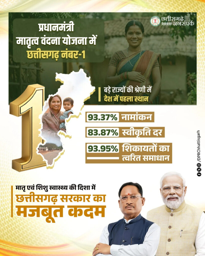 PMMVY : मातृ वंदना योजना से सशक्त होता छत्तीसगढ़: सुरक्षित मातृत्व, बेहतर पोषण और स्वस्थ भविष्य की दिशा में बना राष्ट्रीय मॉडल