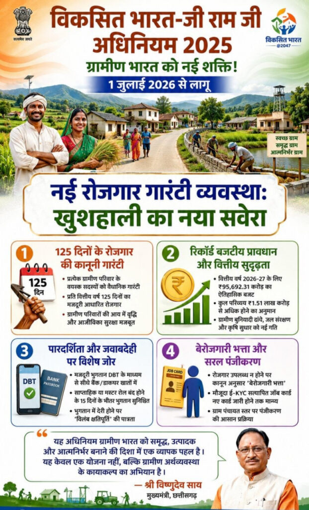 MGNREGA : विकसित भारत-जी राम जी अधिनियम 2025… ग्रामीण छत्तीसगढ़ के सशक्तिकरण का नया अध्याय