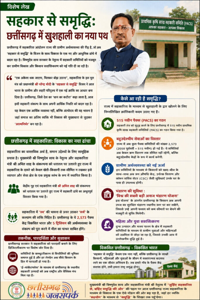 Chhattisgarh में सहकारिता आंदोलन बना ग्रामीण समृद्धि का आधार… 515 नए PACS से मजबूत हुआ सहकारी ढांचा