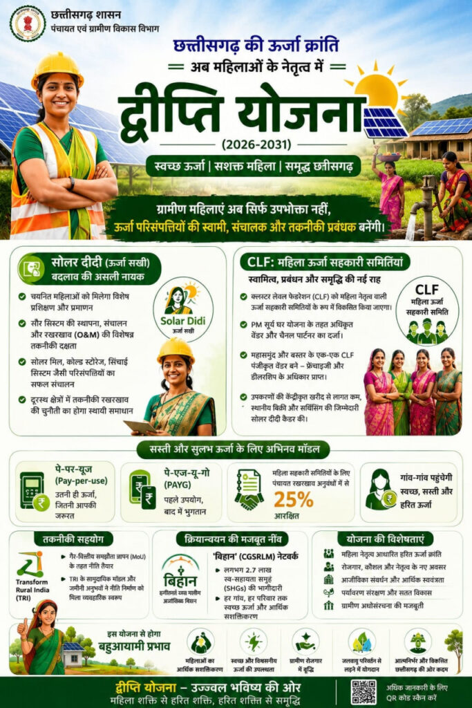 Solar Didi बनेंगी छत्तीसगढ़ की ऊर्जा क्रांति की नई पहचान… हरित विकास की दिशा में बड़ा कदम