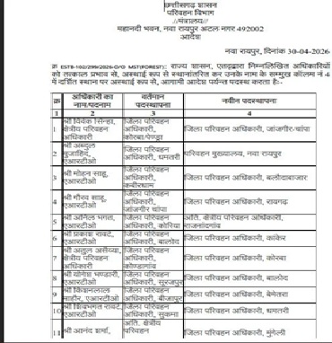 RTO Transfer : परिवहन विभाग में बड़ा फेरबदल…! 20 अधिकारियों का तबादला…10 दिन में जॉइनिंग के निर्देश…देखें पूरी लिस्ट