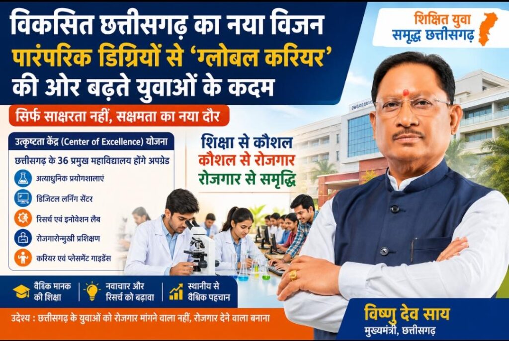 Viksit Chhattisgarh का नया विजन… पारंपरिक डिग्रियों से ‘ग्लोबल करियर’ की ओर बढ़ते युवाओं के कदम… सिर्फ साक्षरता नहीं, सक्षमता का नया दौर
