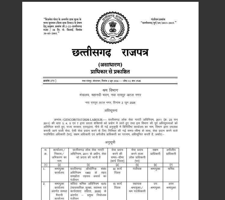 Public Service Guarantee : लोक सेवा गारंटी अधिनियम में बड़ा फैसला…! श्रम विभाग की सेवाओं के लिए टाइम लिमिट तय…सरकार का बड़ा आदेश